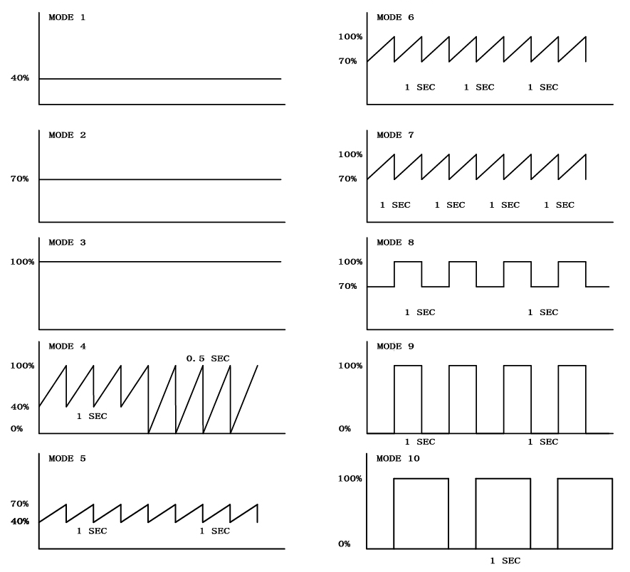 Dynamic Rainbow Silicone Bullet Vibrator - Red