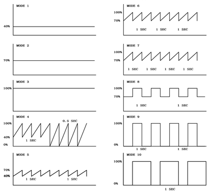 Dynamic Rainbow Silicone Bullet Vibrator - Red